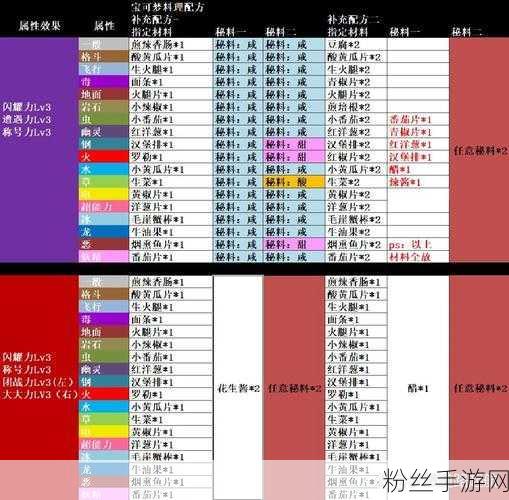 宝可梦朱紫玩家必备，闪光加成三明治配方全揭秘