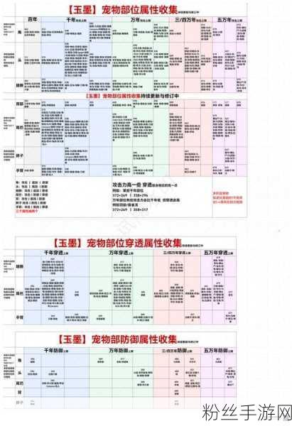 妄想山海奇趣探索，夫诸进化万年必备材料全揭秘