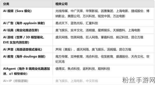 OpenAI与手游界风云际会，1500亿美元估值下的融资谜团