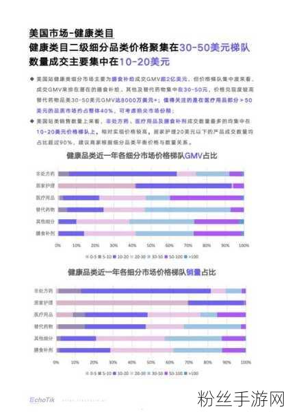 手游市场新风向，TikTok Shop美国站2023-2024销量复盘揭示新机遇