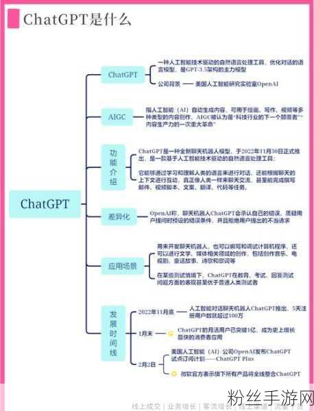 ChatGPT助力手游开发，解决代码难题与续写困境