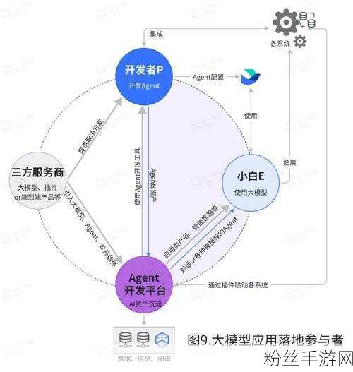 革新游戏体验！NousResearch携DisTrO优化器重塑AI训练格局，手游智能升级新纪元