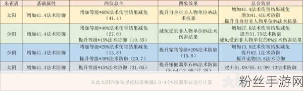 梦幻西游深度解析，普陀山门派法宝搭配攻略