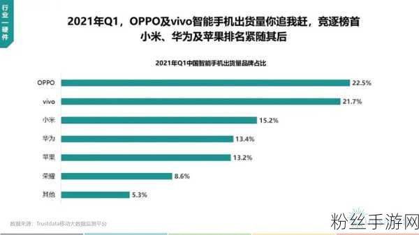 OPPO刘波详解战略方向，专注手机生态，明确不造车