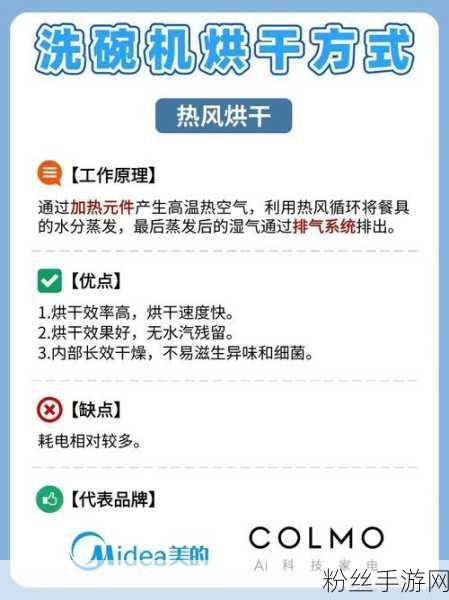 跨界启示，热风烘干技术引领国产洗碗机新风尚，手游界亦受启发