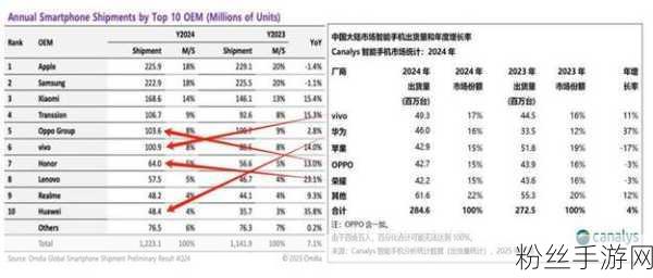 美国科技巨头指责中国手游厂商传音，专利费争议升级，费用竟超华为？