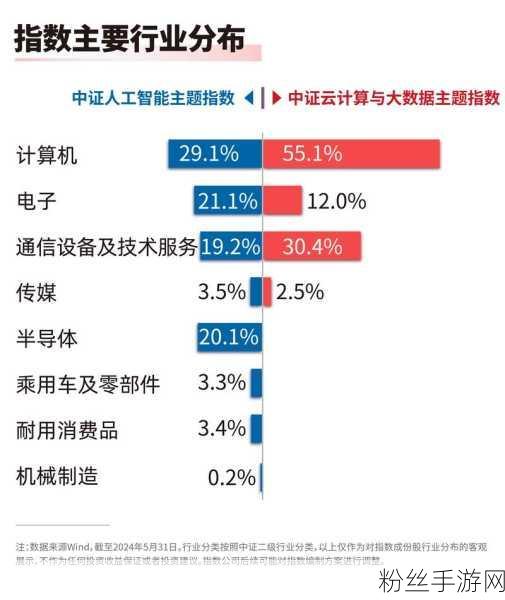 人工智能浪潮下，手游产业新纪元，ETF产品如何携手190万AI组织共铸龙头辉煌？