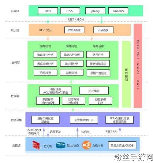 手游界新动向，探索REDCAP技术，加速商用与网络部署蓝图