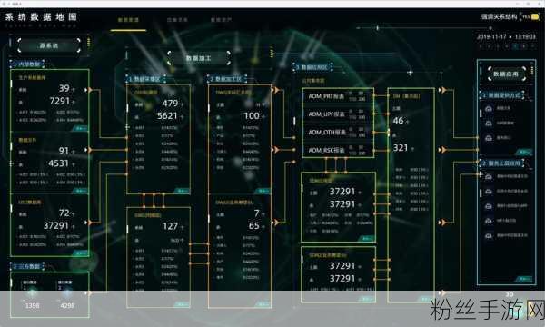 手游界新动向，探索REDCAP技术，加速商用与网络部署蓝图