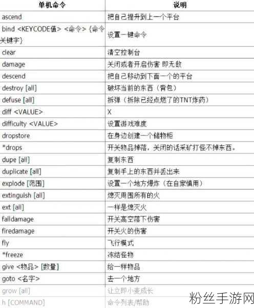 我的世界10大炫酷指令，解锁游戏新玩法