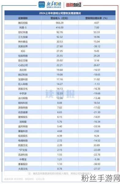 TEL游戏帝国新征途，2024财年雄心勃勃，中国市场比重悄然变化