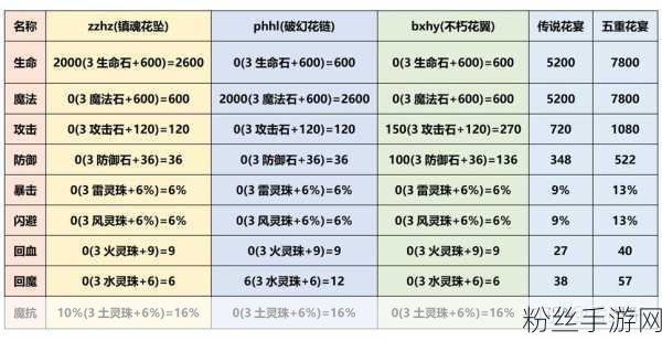 造梦西游3代码全攻略大揭秘，解锁游戏新境界的秘籍