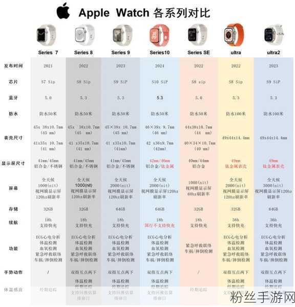 Apple Watch新专利揭秘，手游交互革命，哪里不懂指哪里