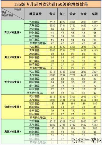 诛仙手游飞升新纪元，150级飞升任务全攻略