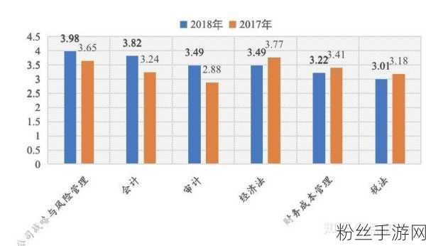 手游市场新动向，淘天集团客户管理费微调，GMV能否一飞冲天？吴泳铭独家解读