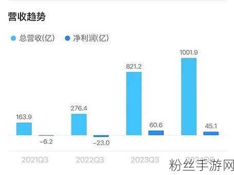 蔚小理十年征途，手游世界的造车三巨头如今面临何忧？