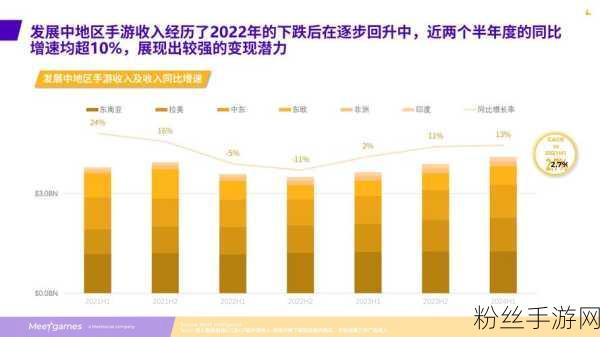 全球手游市场风云再起，SiC竞争白热化下中国业者专利数量飙升