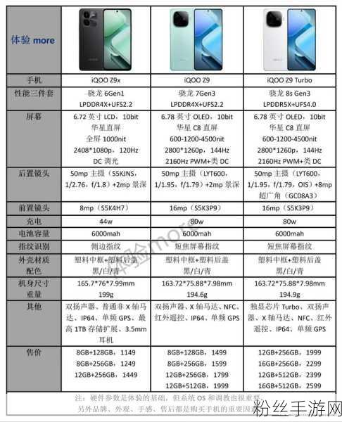 iQOO Z9 Turbo，重塑手游视觉体验，摄像头参数大揭秘