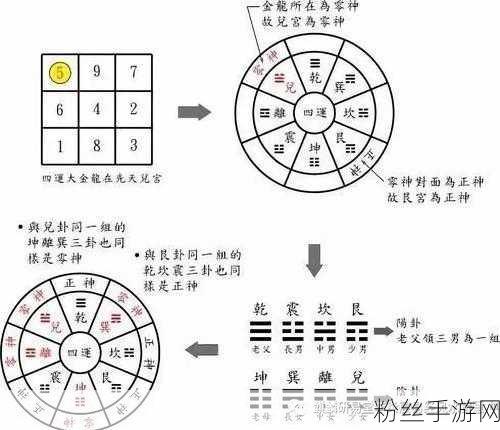 元气骑士通用图纸碎片获取攻略，打造专属神装的秘诀