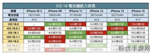 全新游戏设备续航力大揭秘，新iPad mini与MacBook Pro电池信息更新引热议