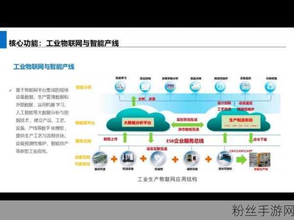 策略与工厂，设计模式在手游开发中的智慧碰撞