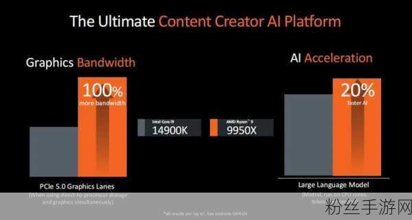 AMD Zen5锐龙AI300揭秘，12个同构大小核引领手游新纪元