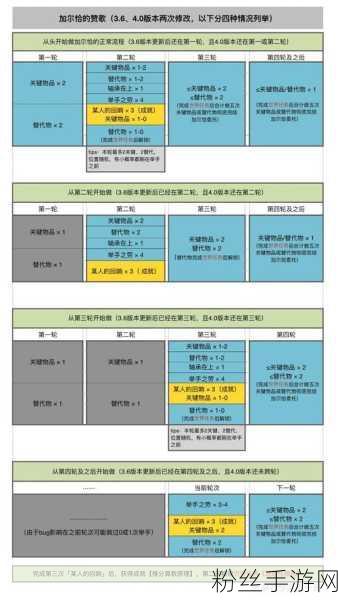 原神探索新篇章，空想俱乐部热能催眠任务全攻略