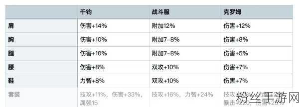 DNF2021暗帝装备搭配全攻略，揭秘顶级战甲打造秘籍