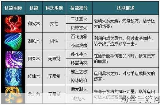 天命奇御2心法搭配秘籍大揭秘，解锁你的战斗潜能终极策略