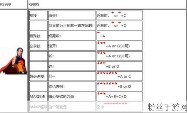 NeverGone格斗盛宴，解锁连招秘籍，技能出招表大公开！