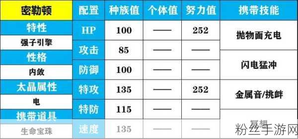 宝可梦朱紫太晶属性深度解析，打造无敌战斗阵容的秘籍