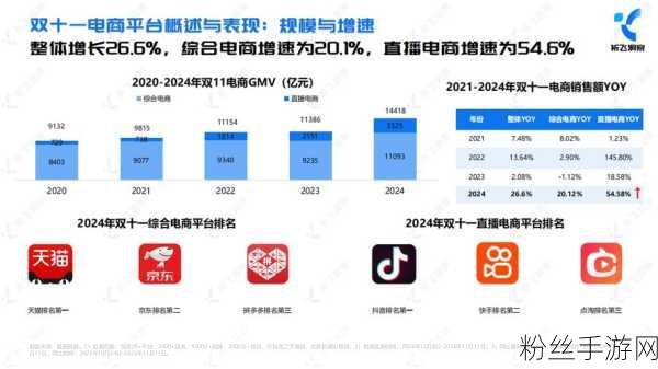 抖音电商新飞跃，GMV激增46%下的手游市场新机遇