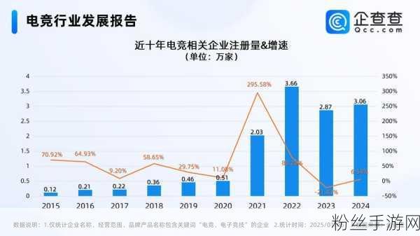 LG新能源多元化战略引领手游产业能源革新，目标2028年销售额倍增