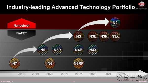 台积电扩产浪潮下，手游产业链2025年共赴收益盛宴