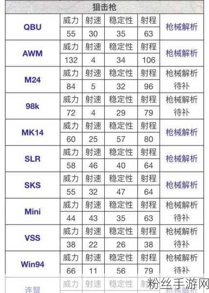 绝地求生武器伤害大揭秘，谁才是战场上的真正霸主？