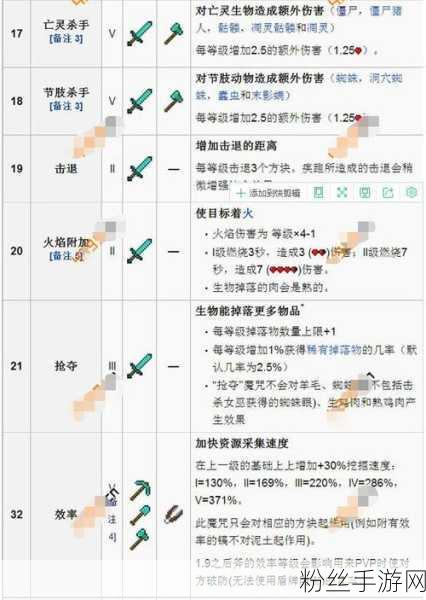 我的世界附魔指令全揭秘，打造传奇装备的终极教程