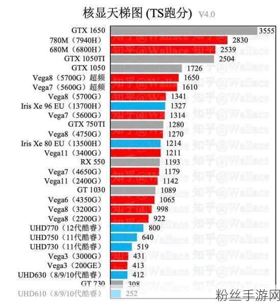 核显天梯图630性能揭秘，手游流畅度背后的秘密武器及选购攻略
