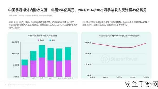 PC市场微增背后的手游新机遇，2024年第三季度行业观察