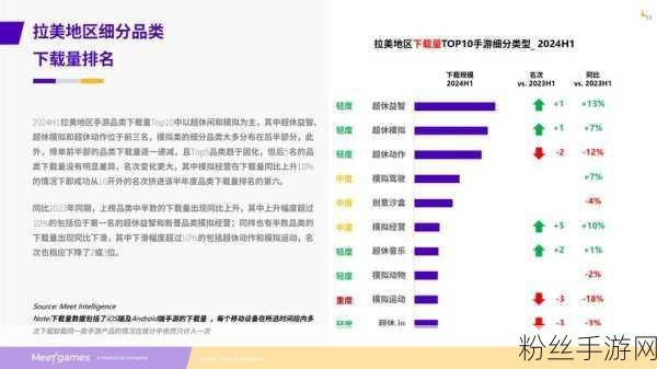 PC市场微增背后的手游新机遇，2024年第三季度行业观察