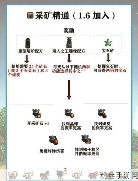 星露谷物语深度探索，蓝爵培育全攻略与季节奥秘