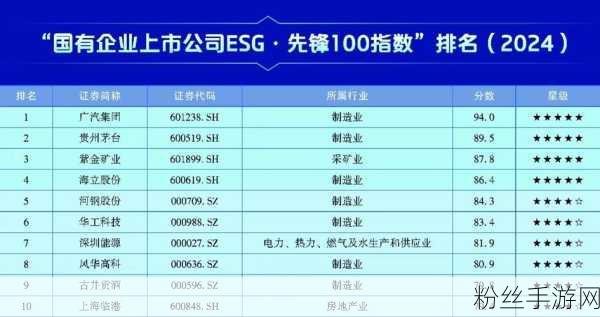 跨界新风尚，罗克韦尔自动化引领手游界绿色革命，荣登2024财富中国ESG影响力榜