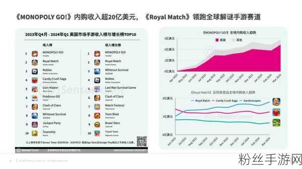 美国FTC新报告敲响警钟，联网手游设备软件支持期限成消费者关注焦点