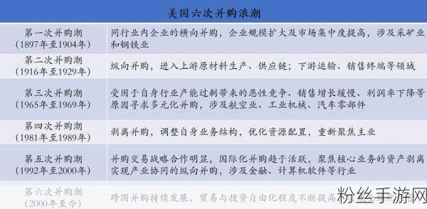 跨界新动向，阳光人寿携手君创租赁，联想悄然离场，手游界迎来资本新篇章