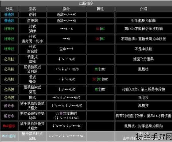 拳皇10周年庆典，魔幻2八神出招秘籍大揭秘！你的战斗宝典已就绪！