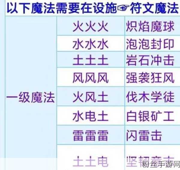 创造与魔法，深度探索指南，揭秘交易所位置与交易秘籍