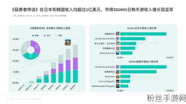 手游市场新动向，用户增长放缓，Character AI或成大厂新宠