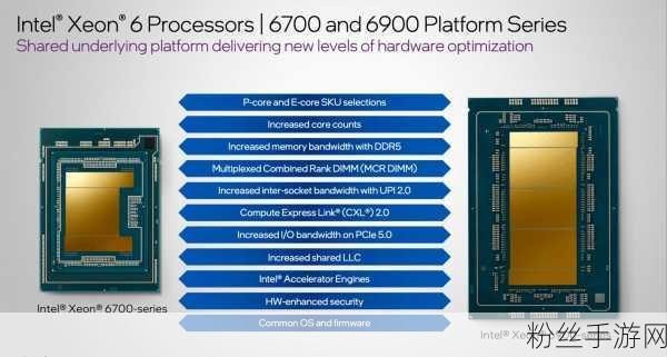 英特尔至强6性能核处理器发布，携手生态伙伴共铸手游新纪元