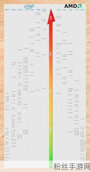 2024年电脑芯片性能大比拼，天梯图详解助力手游玩家选购