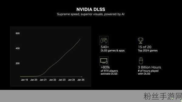 NVIDIA与英特尔，游戏芯片巨头经营压力下的迥异轨迹