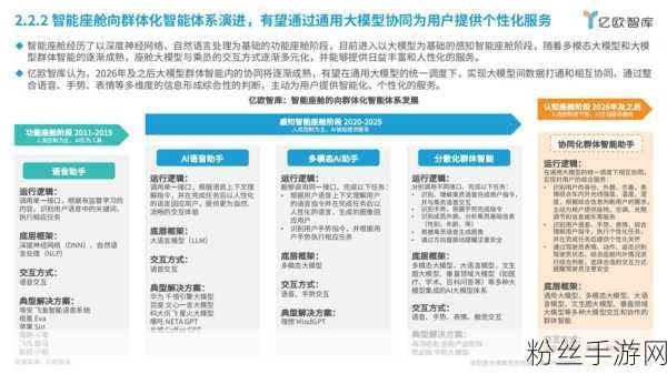 跨界融合新趋势，网联化电动化重塑手游行业人才需求版图